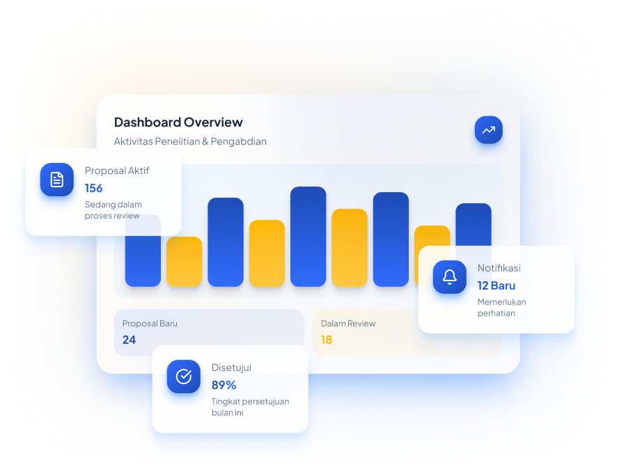 Dashboard penelitian dan pengabdian